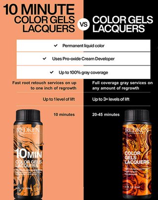 Color Gels 10 Minute Bottle